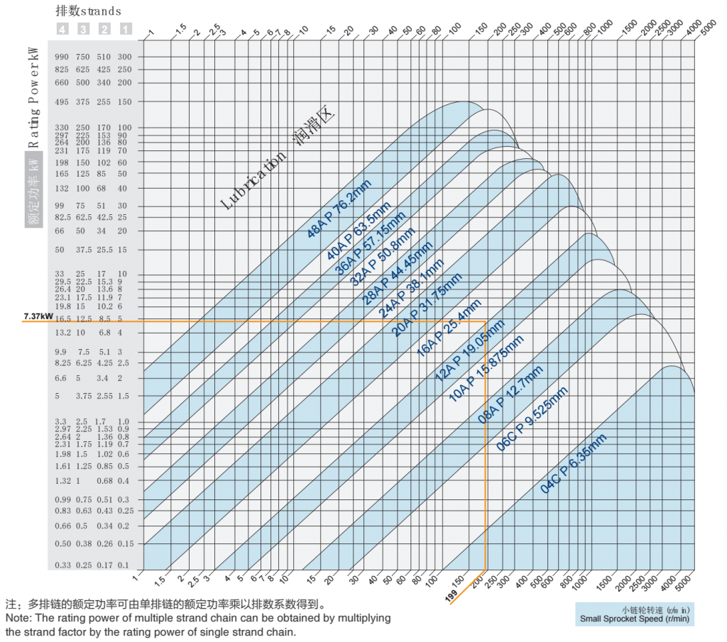 A系列滚子链功率曲线图