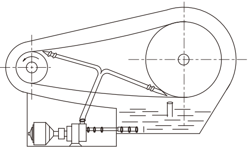  强制润滑（亦称压力润滑）
