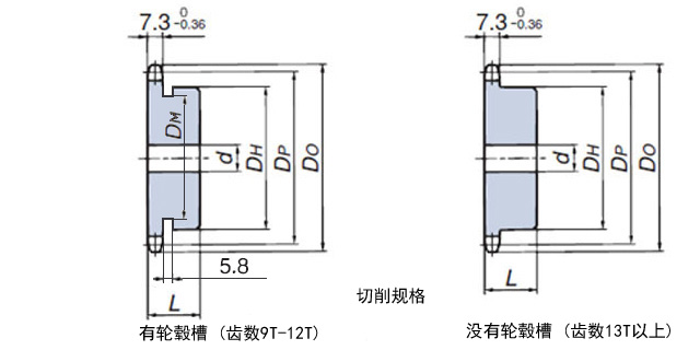 40/08A单排带台阶链轮